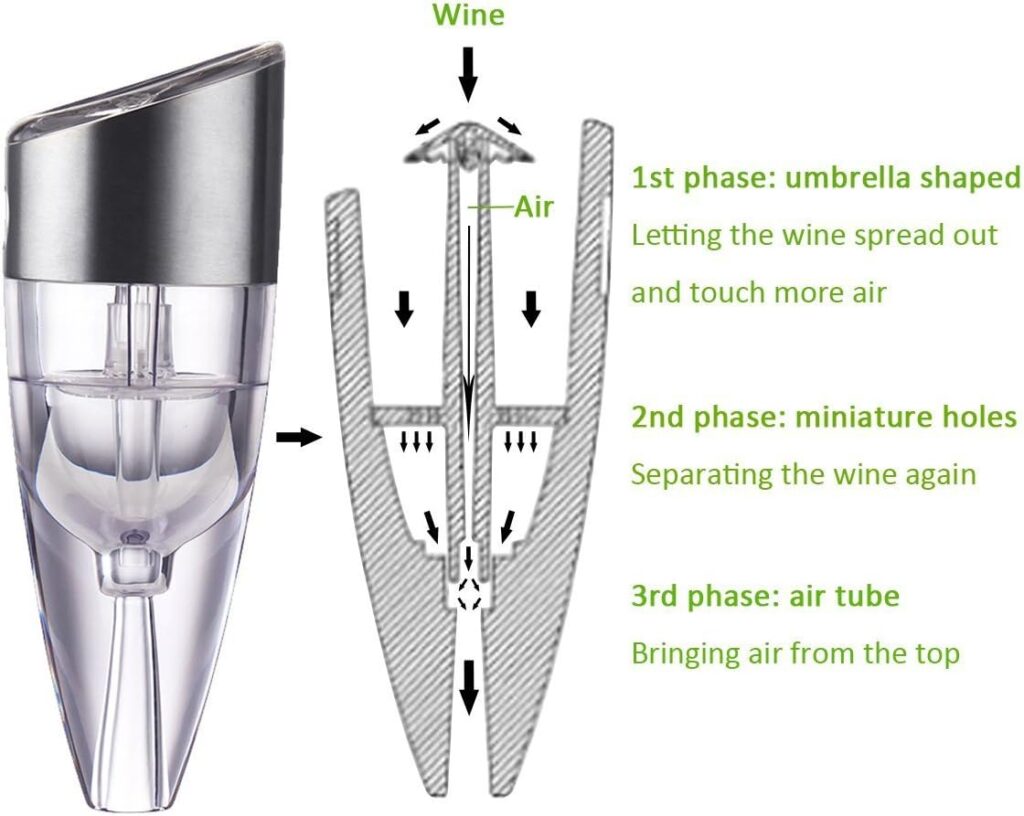 Wine Decanter Set, Red Wine Carafe With Electric Shaker, Automatic Rotation Wine Aerator Decanter. Lead-free Crystal Glass Cleaning Beads. Idea Gift for Wine Lovers,Christmas,Birthday, ect.